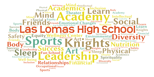 Word Art 